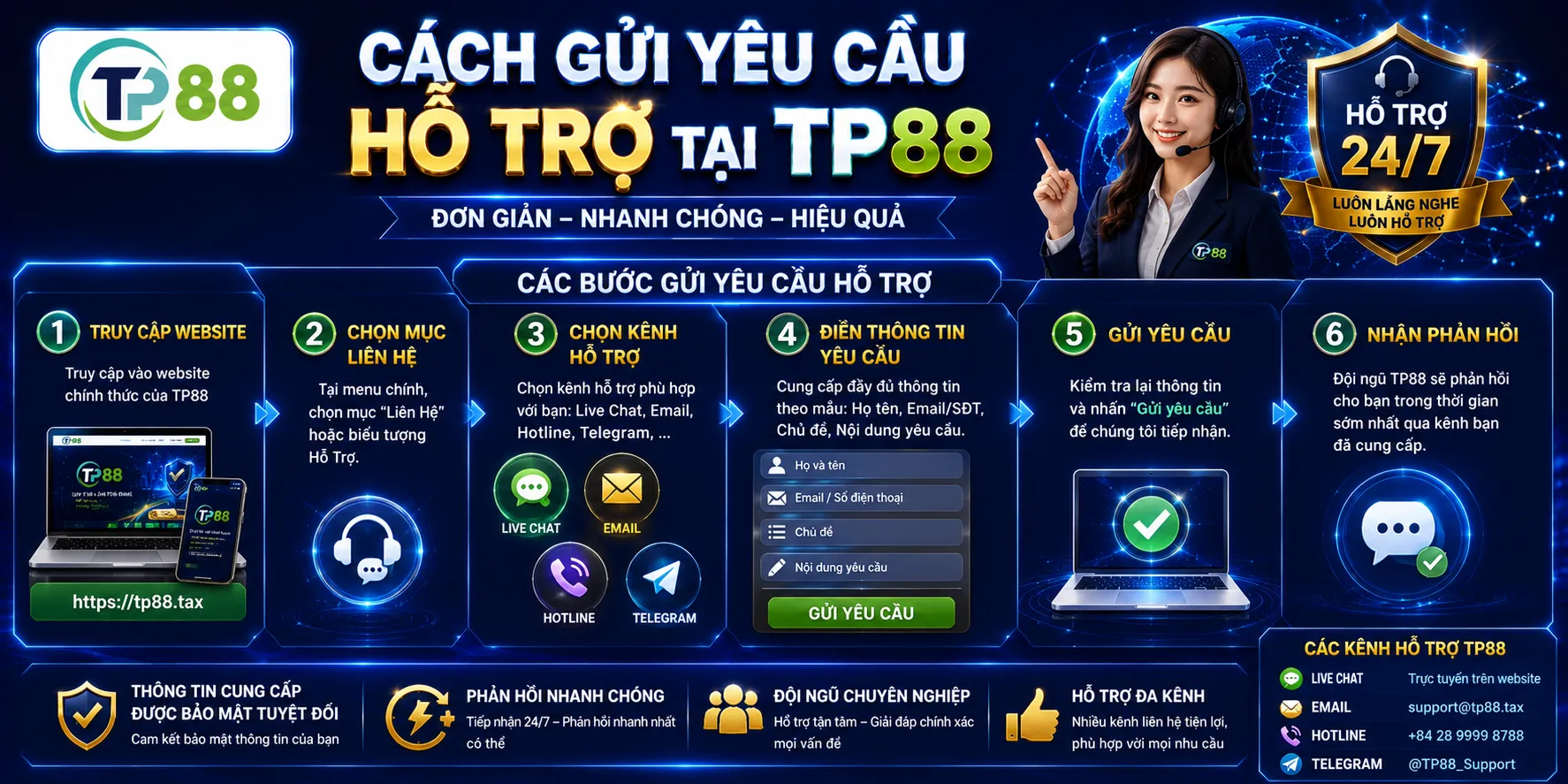 Liên Hệ TP88 – Kênh Hỗ Trợ Và Tiếp Nhận Phản Hồi 2 Cách gửi yêu cầu hỗ trợ rõ ràng