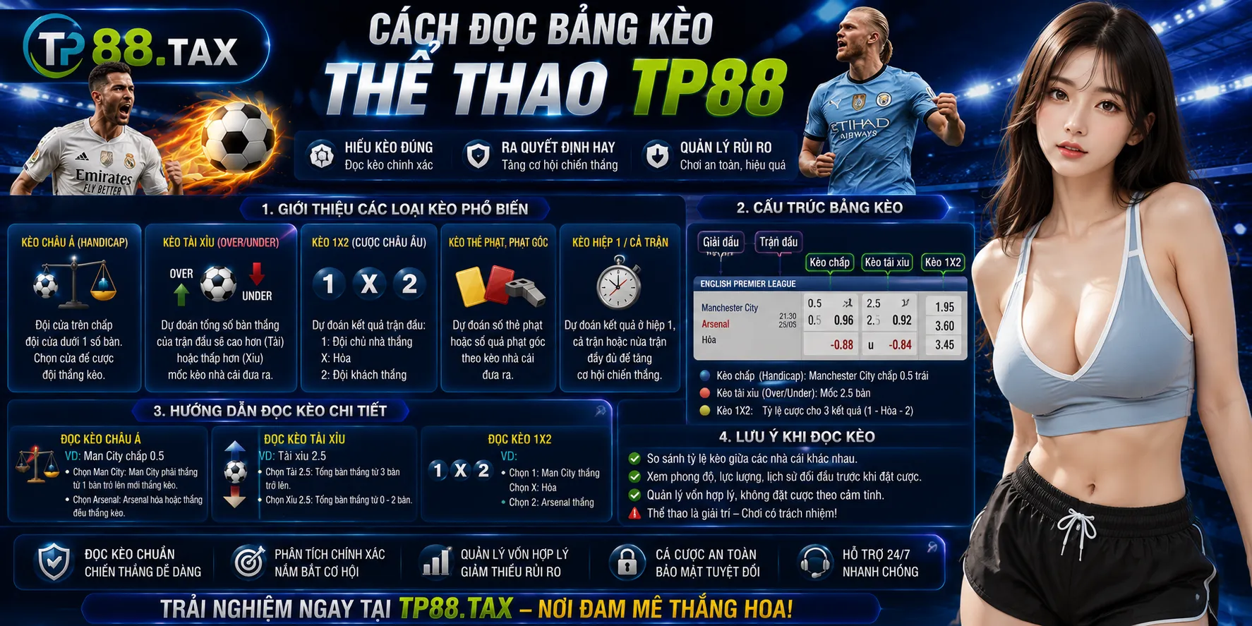 Cách đọc bảng kèo thể thao TP88