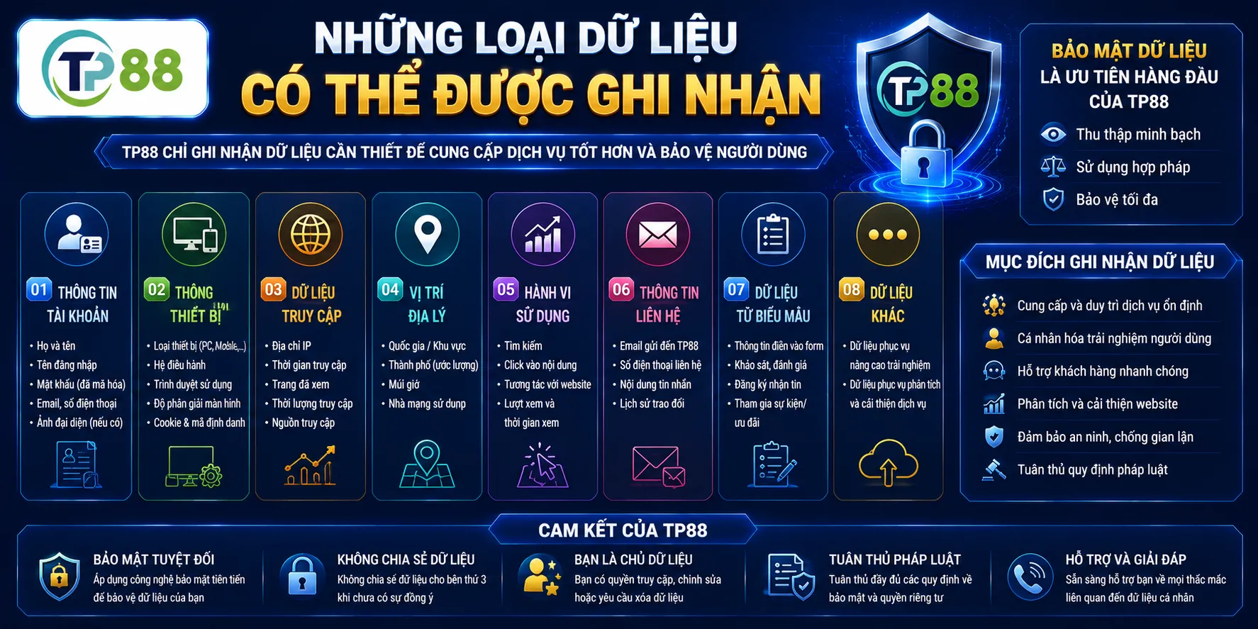 Chính Sách Bảo Mật TP88 – Quy Định Thu Thập Và Bảo Vệ Dữ Liệu 1 Những loại dữ liệu có thể được ghi nhận