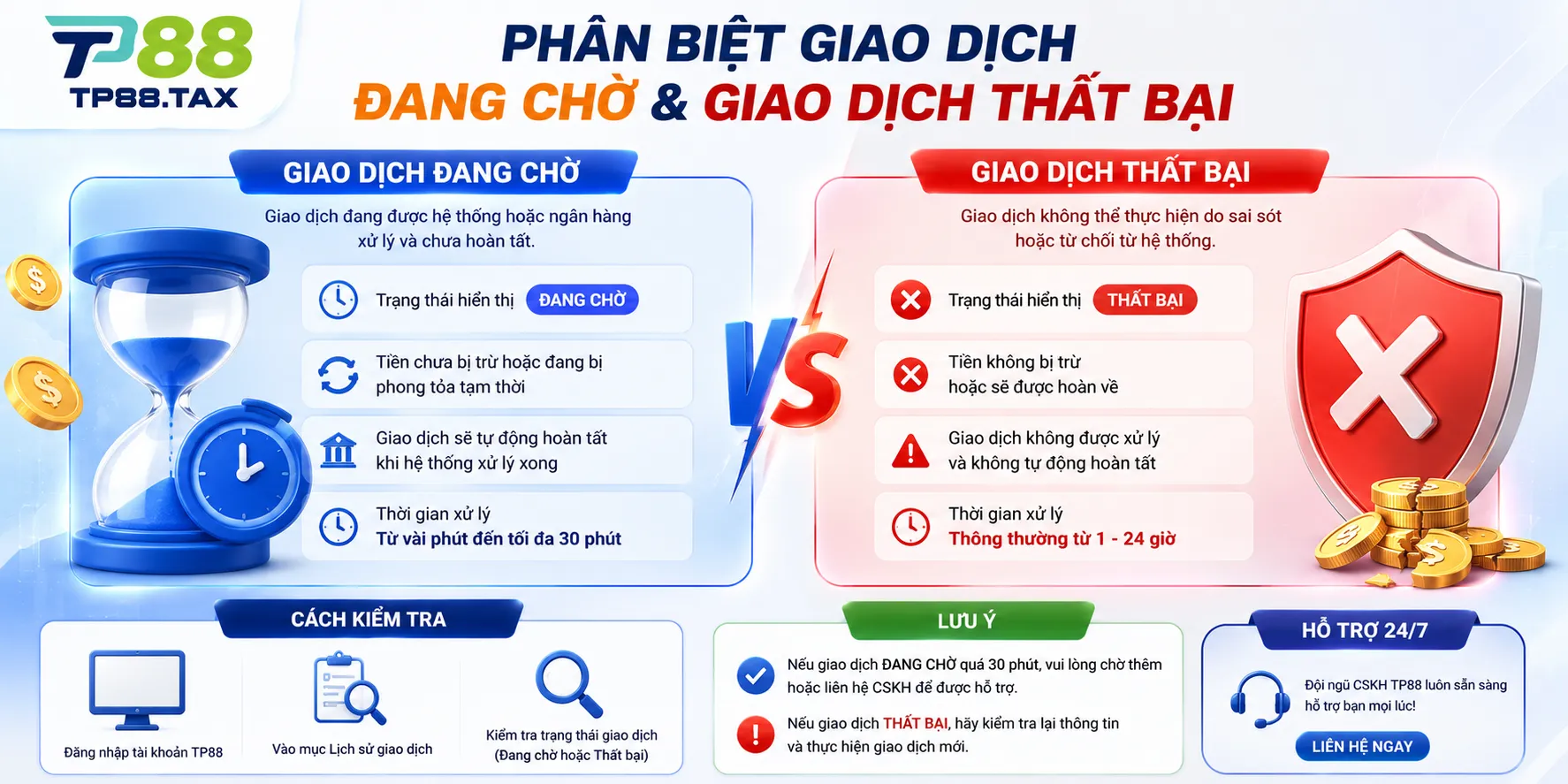 Phân biệt giao dịch đang chờ và giao dịch thất bại