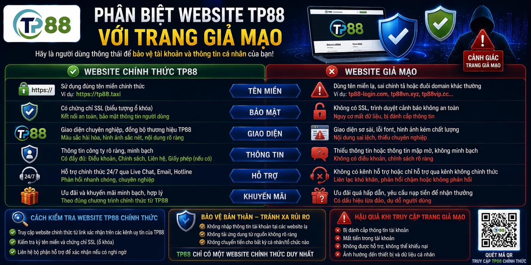 Phân biệt website TP88 với trang giả mạo